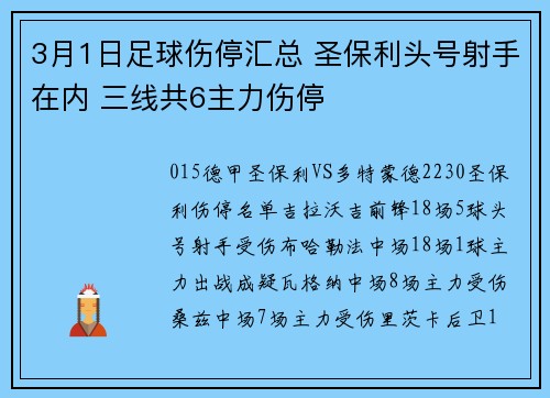 3月1日足球伤停汇总 圣保利头号射手在内 三线共6主力伤停